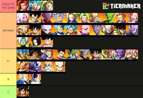 fighterz character tier list|dbfz tier list 2024.